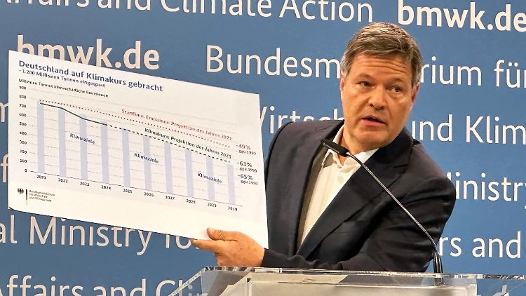 Habeck lobt seine Amtszeit als "Wendepunkt" der deutschen Klimapolitik