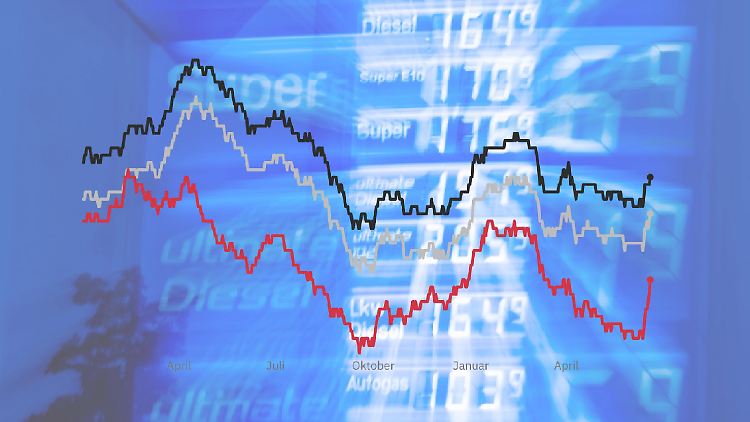 Echtzeitdaten enthüllen Sparpotenziale an der Tankstelle